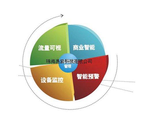 APM应用性能管理的四大机制图