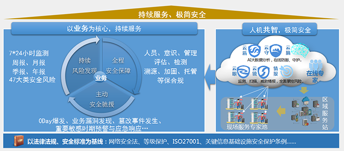 珠海网络信息安全